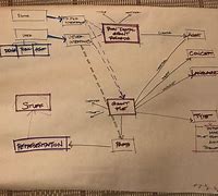 Image result for Enterprise Logical Data Model