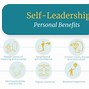 Image result for Self Leadership First