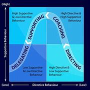 Image result for Types of Leadership Styles PPT