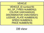 Image result for Class Hierarchy