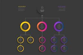 Image result for Work Hierarchy Flow Chart