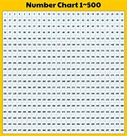 Image result for 1 00 Chart