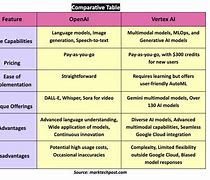 Image result for Google Vertex Ai Model Evaluation