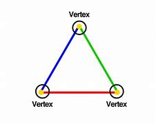 Image result for What Is Vertex with Number in Graph