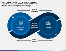 Image result for Natural Language Processing Free Template for PowerPoint Presentation