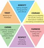 Image result for Types of Morals