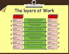 Image result for Neural Network Layers