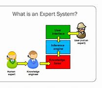 Image result for Expert System Clip Art