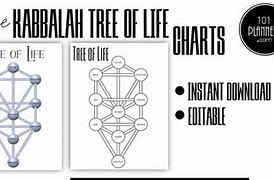 Image result for Kabbalah Tree of Life Poster