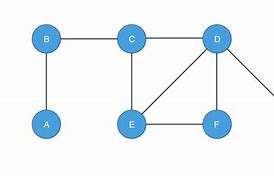 Image result for Directed vs Undirected Graph