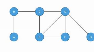 Image result for Undirected Graph Visual