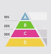 Image result for Hierarchical Organization Chart