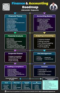 Image result for Risk Analysis in Capital Budgeting