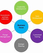 Image result for Business Services Template