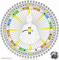 Image result for Human Design Wheel