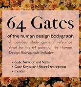 Image result for Aries Gates Human Design Chart