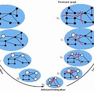 Image result for Square Graph with Colored Vertices