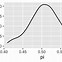 Image result for Bayesian Statistics