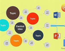 Image result for Philosophy Concept Map