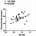 Image result for negative correlation examples