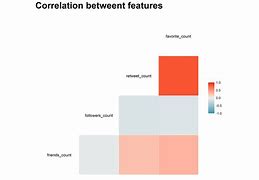 Image result for Zero Correlation Graph