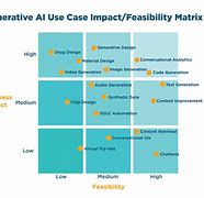 Image result for Identifying Business Case for Generative Ai Use Case