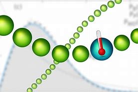 Image result for Chaos Theory Graph