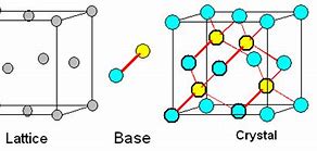 Image result for Crystal Lattice Structure Gold