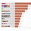 Image result for Bar Chart and Column Chart