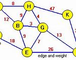 Image result for Undirected Weighted Graph