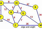 Image result for Undirected Graph Visual