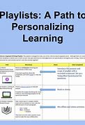 Image result for Sample of Personalized Learning