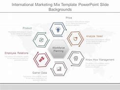 Image result for Manipulative Marketing PPT