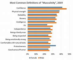 Image result for Power Masculinity