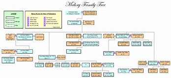 Image result for Family Tree Template Fillable Form