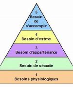 Image result for Pyramide De Maslow Sun Life