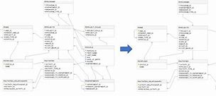 Image result for Dotted Line in ER Diagram