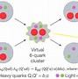 Image result for Meson Quark Chart