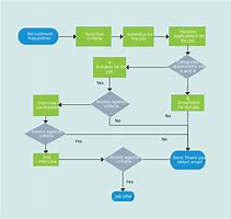 Image result for Process Flow Chart Template PowerPoint