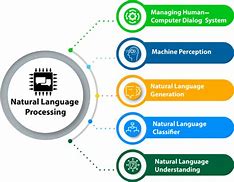 Image result for Natural Language Processing PNG