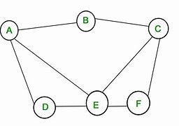 Image result for Graph Theory Filing Table