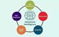 Image result for Emotional Intelligence in Business Leadership