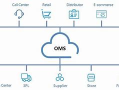 Image result for Yili WMS Cloud