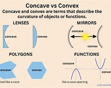 Image result for Concave Up 450