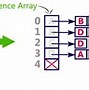 Image result for Adjacency Matrix