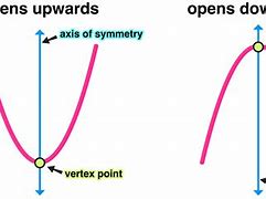 Image result for What Is Vertex with Number in Graph