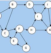 Image result for Practical Examples of Undirected Graph