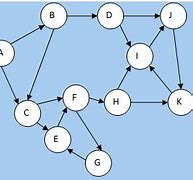 Image result for Adjacency Matrix for Directed Graph