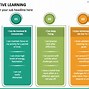 Image result for Active Learning PPT