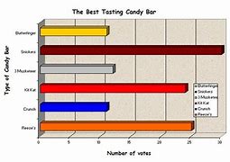 Image result for Favorite Candy Bar Graph